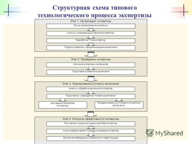 Схема технологического процесса передвижной мастерской. Структурная схема технологического процесса. Схема технологического процесса ремонта. Структурная схема производства металлообработка. Структура основного производственного процесса.