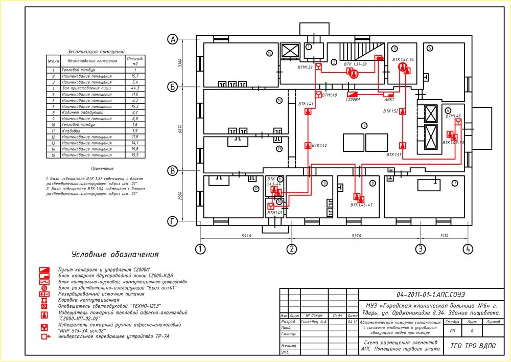 АПС-1 автоматическая пожарная сигнализация. Чертёж система пожарной сигнализации здании. Схема АПС здания. Пожарная сигнализация производственных помещений чертёж.
