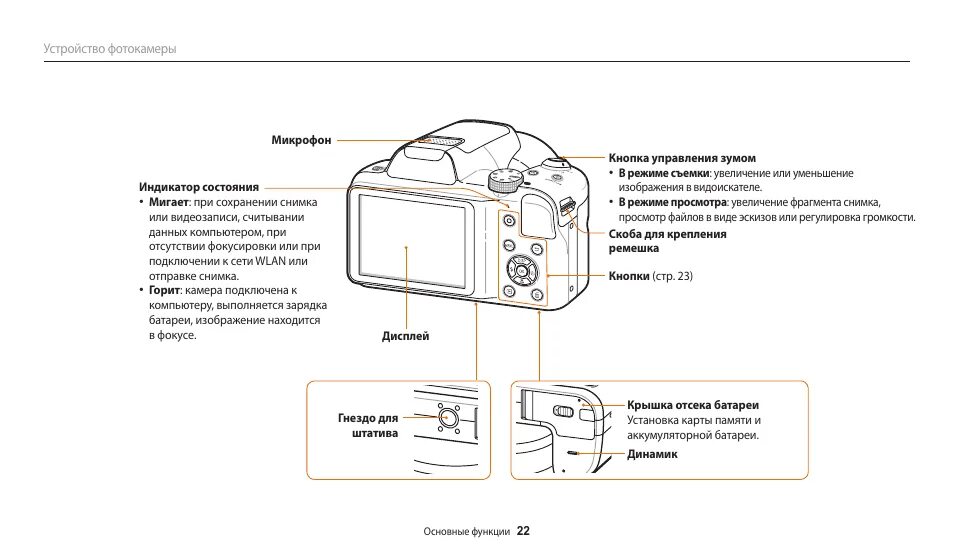 Инструкция фотоаппарата samsung. Фотоаппарат самсунг wb100 инструкция. Цифровой фотоаппарат Samsung wb151f инструкция. Подключить фотоаппарат с картой. Фотоаппарата Samsung wb100 инструкция