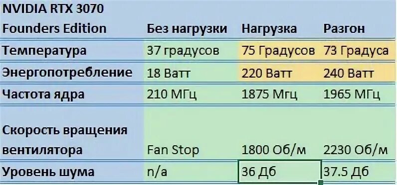 Rtx 3070 температуры