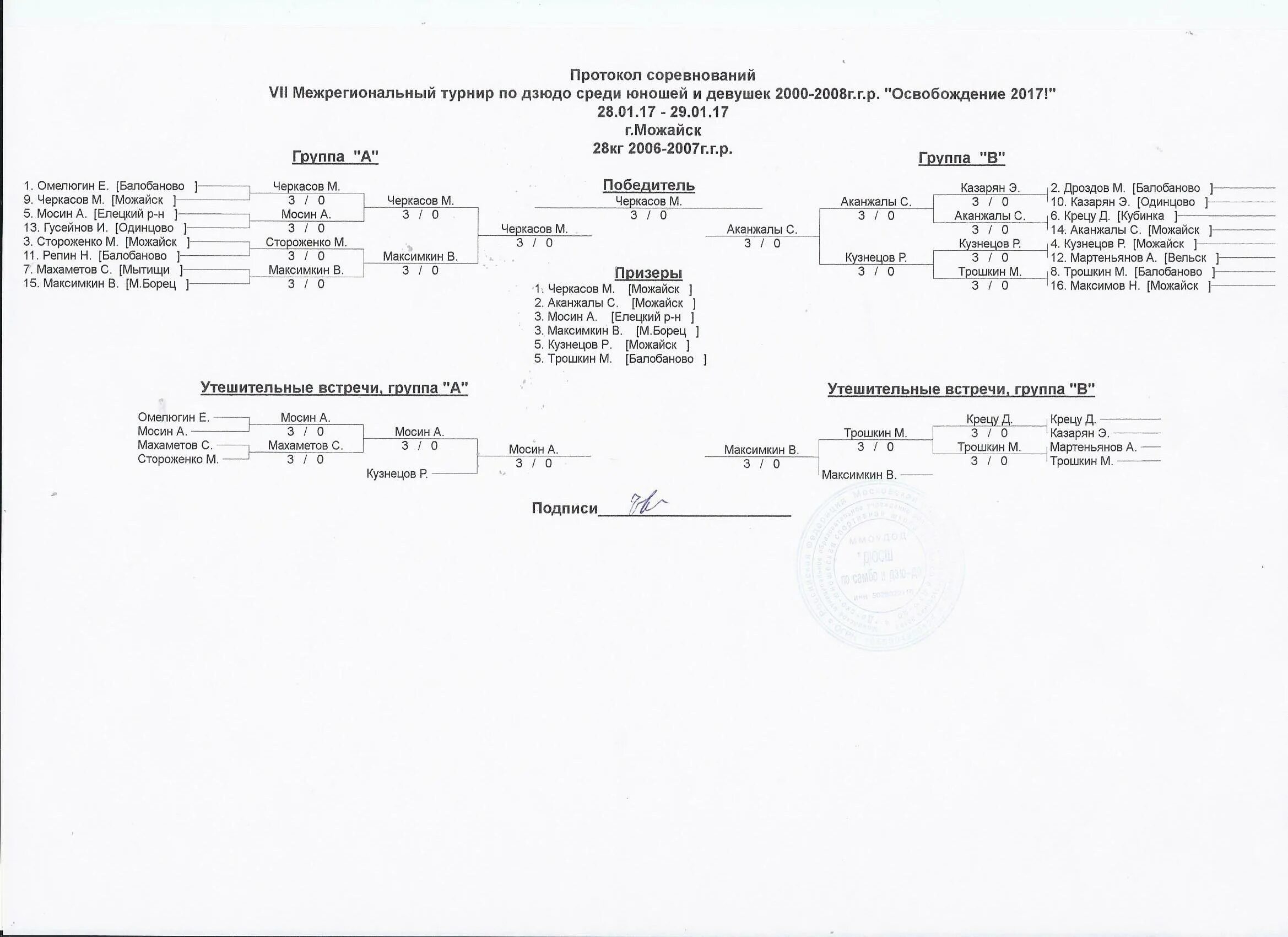 Протоколы соревнований по самбо. Протокол соревнований по дзюдо. Пустой протокол соревнований по дзюдо. Протокол соревнований по волейболу. Протокол соревнований образец