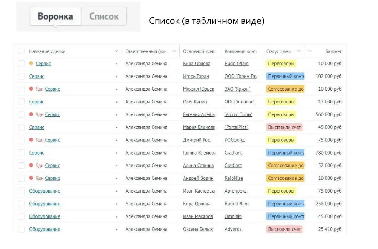 амо срм тарифы. Amocrm система.