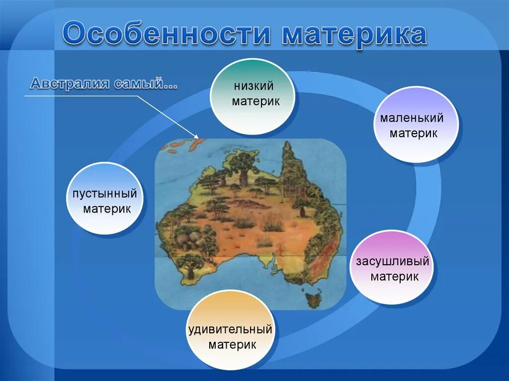 Европейские особенности материка. Отличительные особенности материков. Особенности материков. Отличительные особенности материков. Особенность материков.