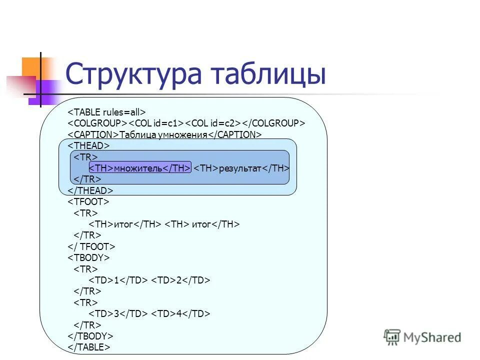 Html фон ячейки. Язык html для начинающих. структура таблицы html. html для чайников. html учебник.