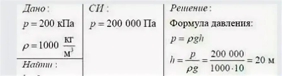 Определите какое давление на уровне