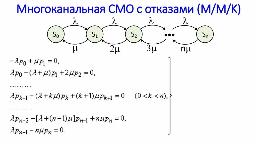 Многоканальная смо с отказами. Многоканальная система массового обслуживания с отказами. Схема смо с отказами.