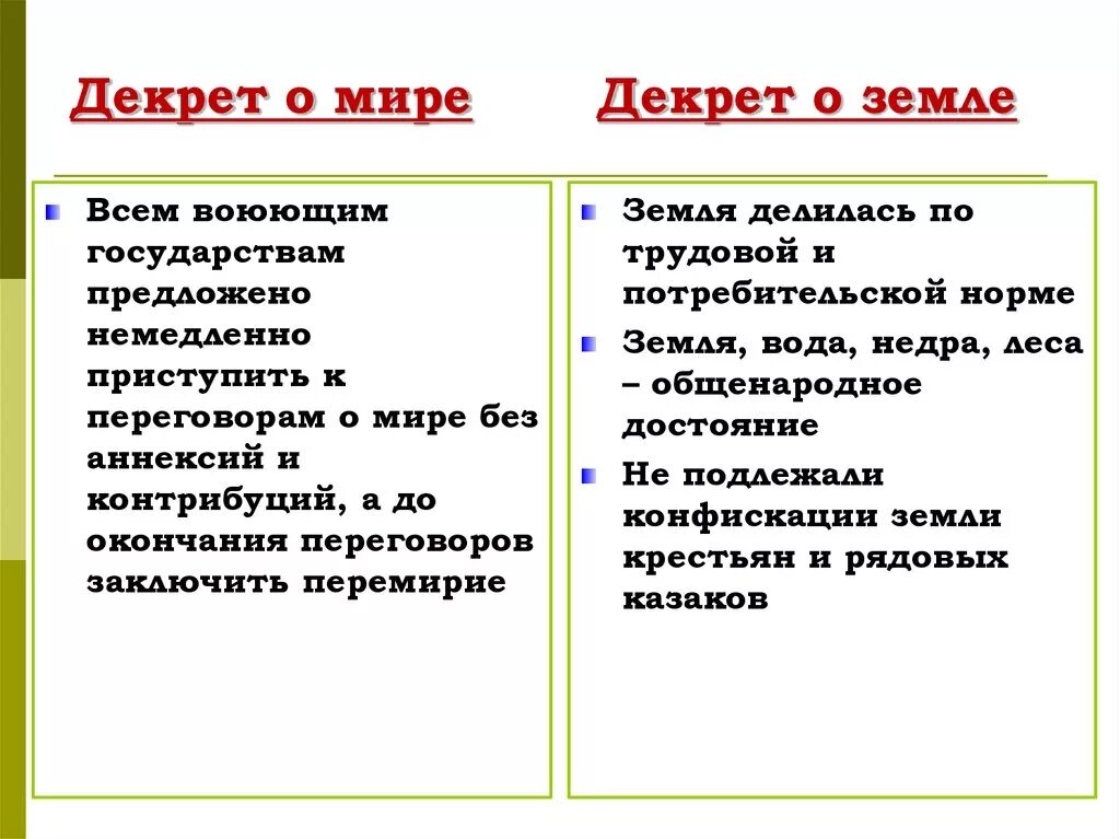 Декрет о мире ссср. Декрет о мире 1917. Декрет о мире 1917 содержание. Декрет о мире и земле кратко. Основные положения декрета о мире 1917.