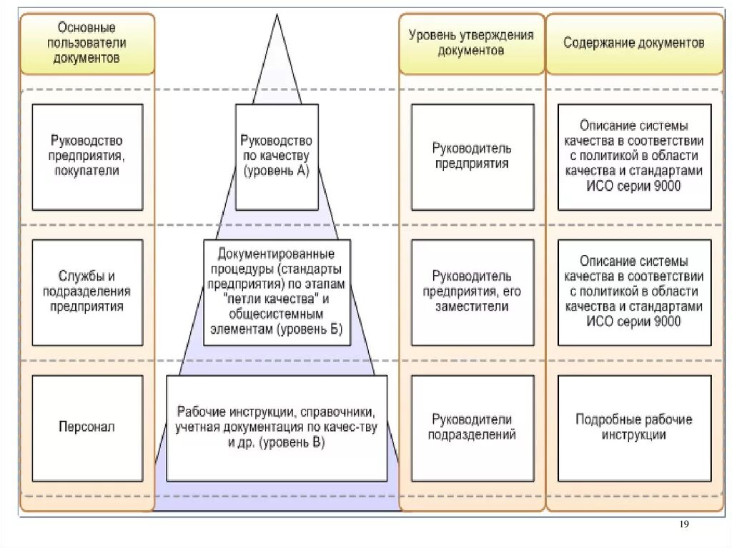 Управление документированной информацией. Карта процесса управление документированной информацией. Документы для стенда системы менеджмента качества. Организационная структура СМК. Структура документированной информации СМК.