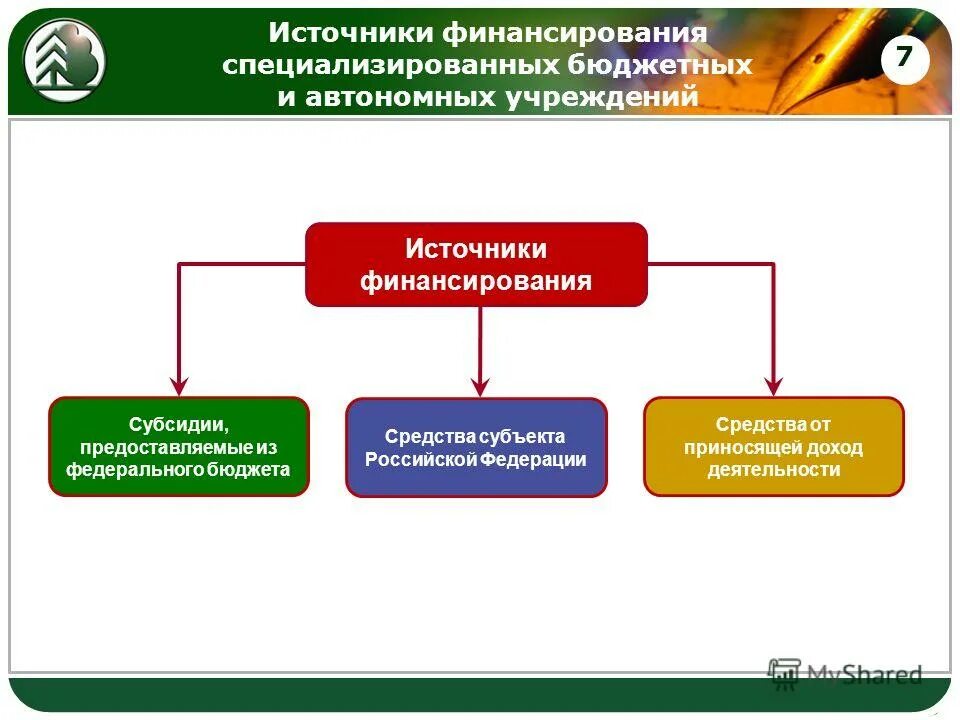 Государственное задание автономного учреждения