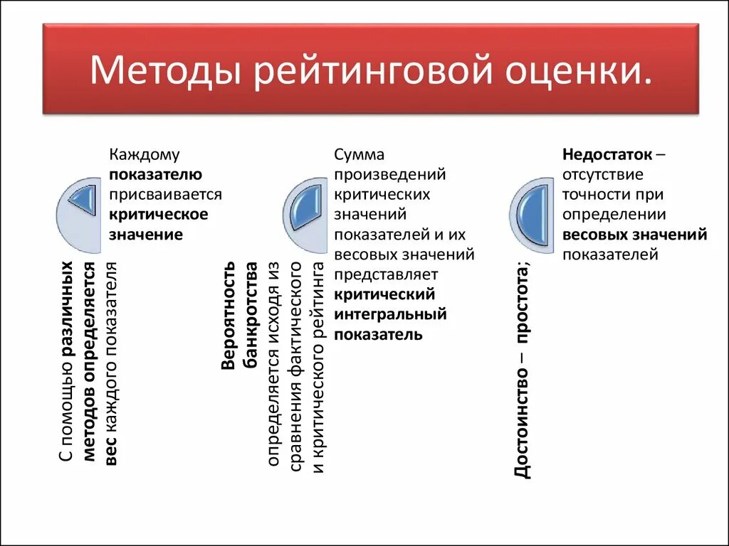 Методики оценки компании. Методы рейтинговой оценки. Метод рейтинговых оценок. Методика рейтинговой оценки. Метод рейтинговых оценок алгоритм.