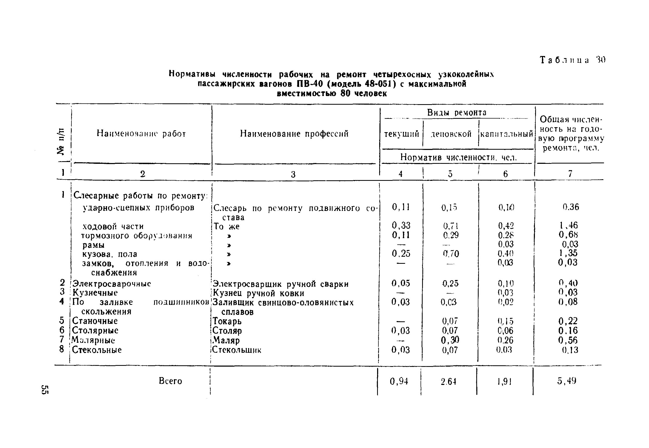 Нормативы обслуживания предприятий. Норма обслуживания оборудования формула. Нормативы численности управлений технологического транспорта 1988. Нормативы количества сотрудников столовой общепита. Нормы по обслуживанию электрооборудования.