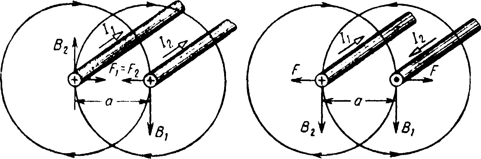 Как определить направление провода. Взаимодействие проводника с током с магнитным полем схема. Взаимодействие параллельных проводов с токами. Взаимодействие двух магнитных полей проводник с током. Электромагнитные силы действующие на параллельные провода с током.