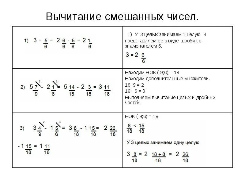 Вычитание смешанных чисел 6 класс. Вычитание смешанных чисел. сложение и вычитание смешанных чисел с разными знаменателями 6 класс. математика 6 класс смешанные числа.