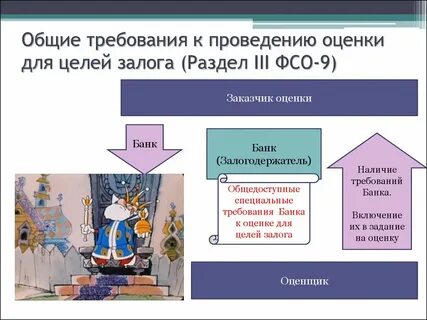 Требования к проведению оценки