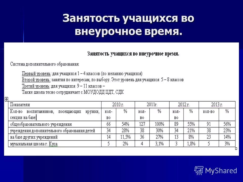 Деятельности в каникулярное время в