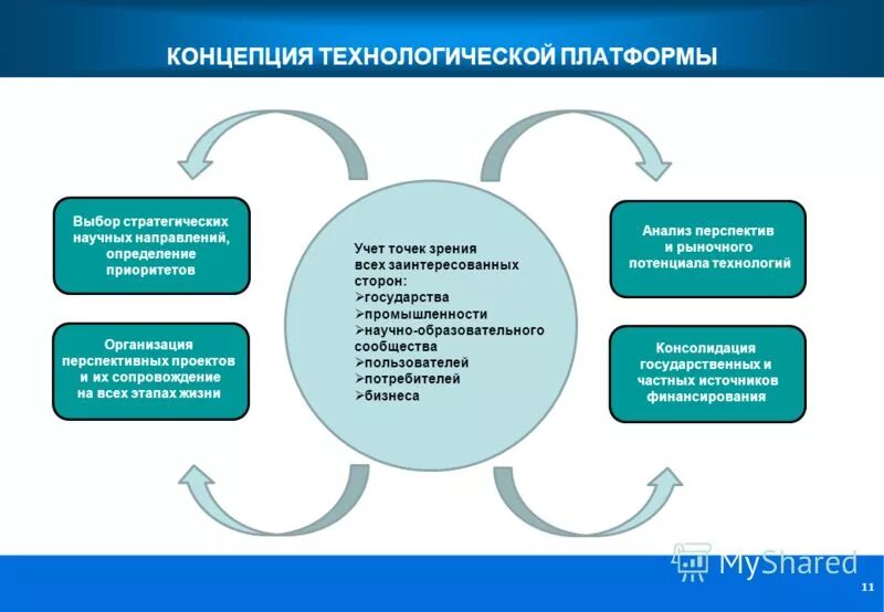 Технологическая концепция фирмы. Выбор технологической концепции это.