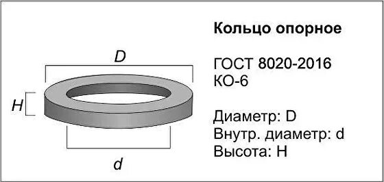 Кольцо ко 6 размеры. Кольцо опорное ко6 (кцо-1). плита перекрытия колодца пн 15 чертеж. ко-6 кольцо опорное размеры чертеж. кс 7.6 кольцо опорное.