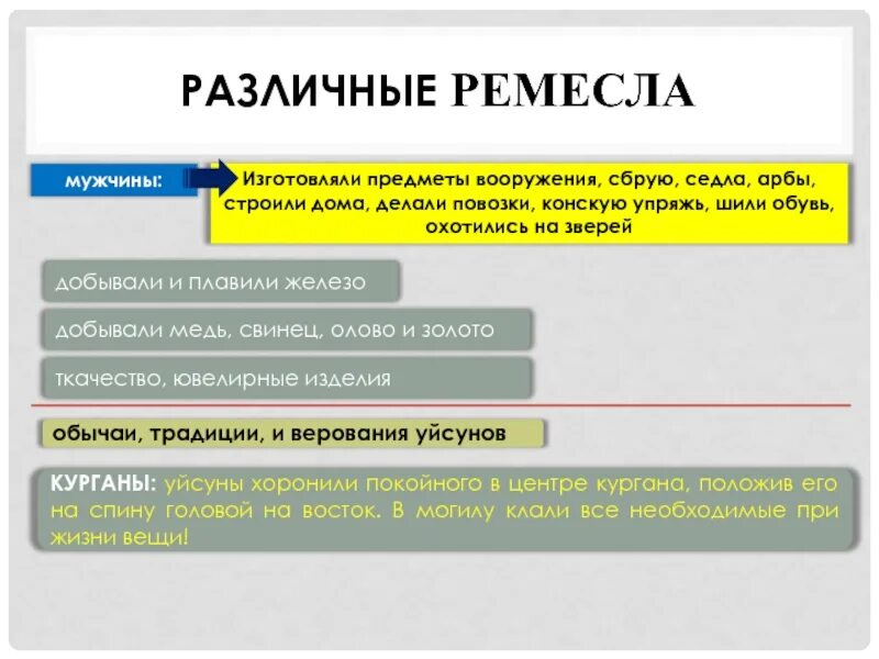 Материальная культура кангюев. Материальная и духовная культура усуней и кангюев. Уйсуны история Казахстана. Презентация на тему усуни. Государство усуней.