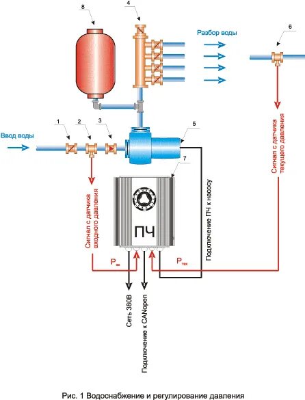 Как подключить увеличен. Схема установки регулятор давления воды в системе водоснабжения. Насос усиления давления воды схема установки. Схема подключения насоса повышения давления в систему водоснабжения. Регулятор давления в системе водоснабжения схема подключения.
