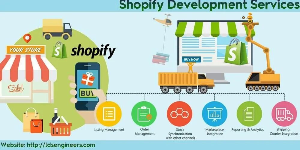 Dev service. Shopify development. конструктор сайтов shopify. shopify website. shopify promotion marketing.