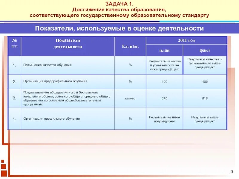 Итоги кадровой работы за год слайд показатели. Качество для достижения результатов