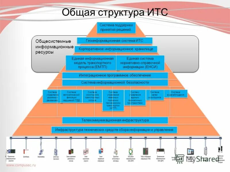 различают сак системы автоматического контроля. структура сам системы. состав системы управления персоналом. структура системы цб рф. структура системы.