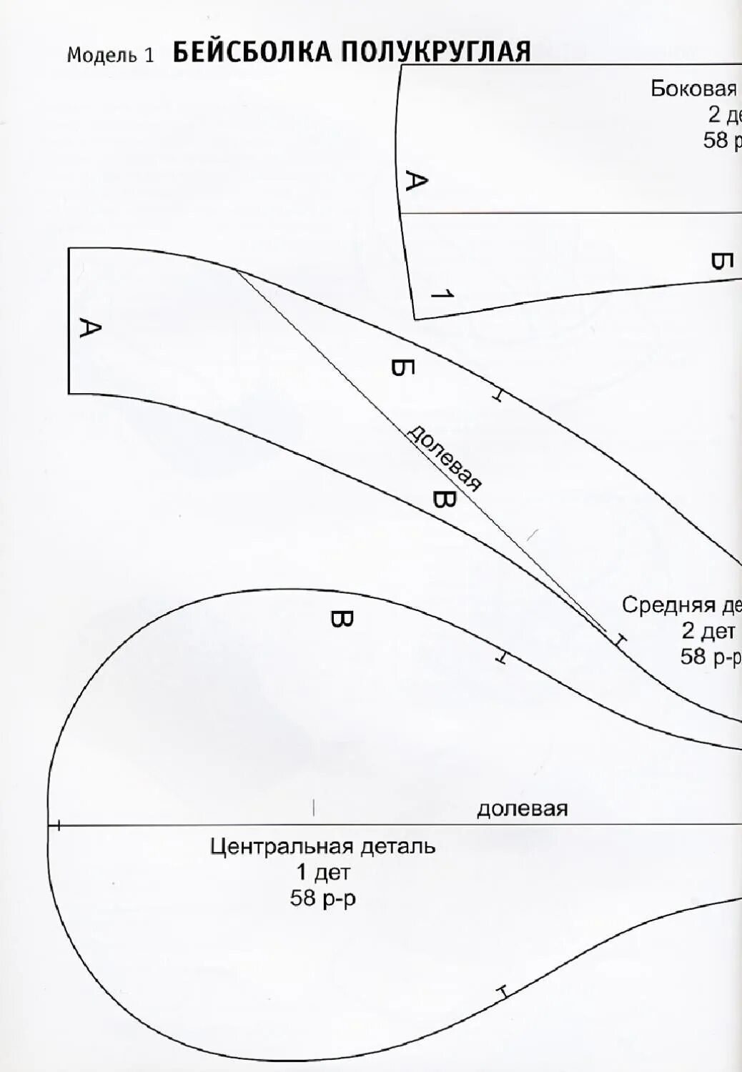 Выкройка хулиганку. Бретонская кепка женская выкройка. лекало мужской кепки восьмиклинки. фуражка лекало. выкройка бейсболки.