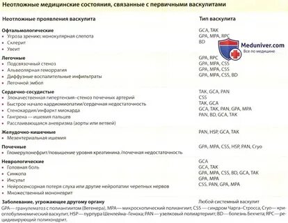 Васкулит какие анализы
