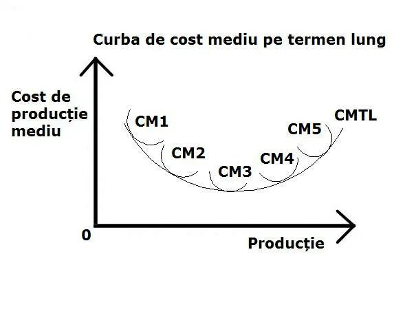 Common cost