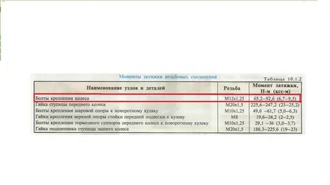 Момент затяжки калина 2