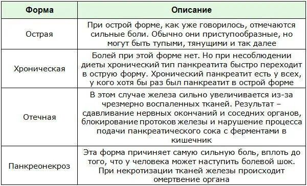 Боли в области желудка после приема