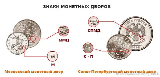 Где сделать рубль. Санкт-Петербургский монетный двор и ММД. Московский монетный двор и Санкт Петербургский монетный двор знаки. Обозначение монетного двора на монетах России. Знак Санкт Петербургского монетного двора на монетах.