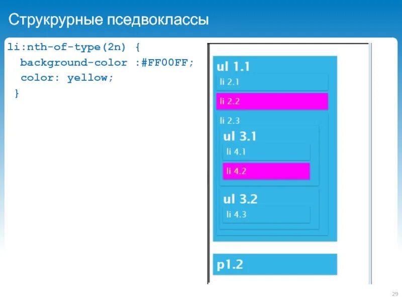 Nth of Type CSS примеры. Родители и потомки в html. Li:nth-child CSS это. Nth of type