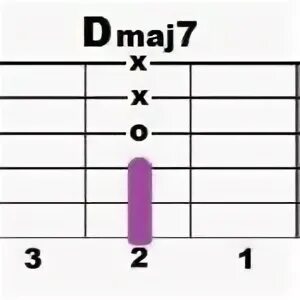 Юта живи аккорды. Dmaj Аккорд. Dmaj7 на гитаре. Dmaj Аккорд на гитаре. Dmaj7/d#.