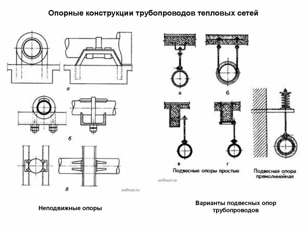 Неподвижная опора тепловых сетей чертеж. Подвесная опора для трубопроводов тепловой сети. Натяжные опоры трубопроводов от провисания. Неподвижные опоры тепловых сетей. Конструкция тепловых сетей