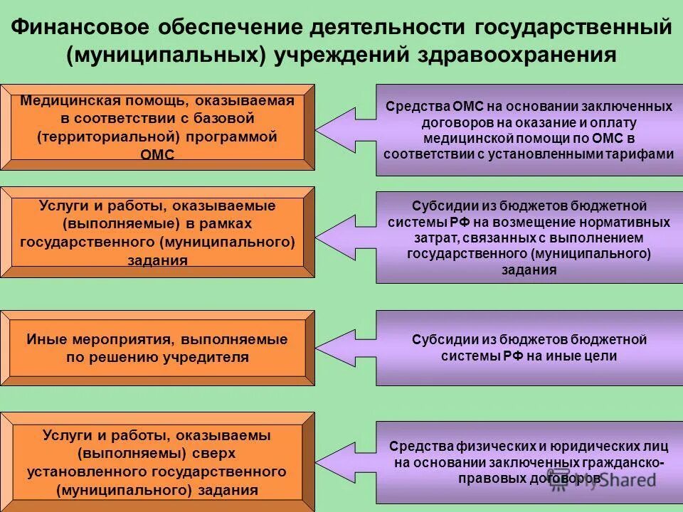 москва государственные и муниципальные учреждения