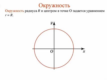 Система координат круг