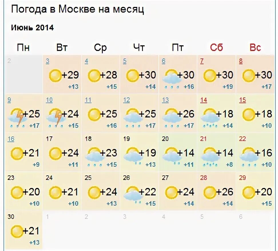 Какая сегодня погода. Погода в великом новгороде. Погода сегодня ночью. Какое будет лето в этом году. Погода в сесены.