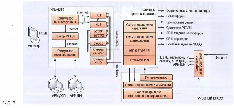 мпц-мз-ф. мпц-эл. микропроцессорная централизация стрелок и сигналов эц-ем. мпц отзывы. сименс мпц.