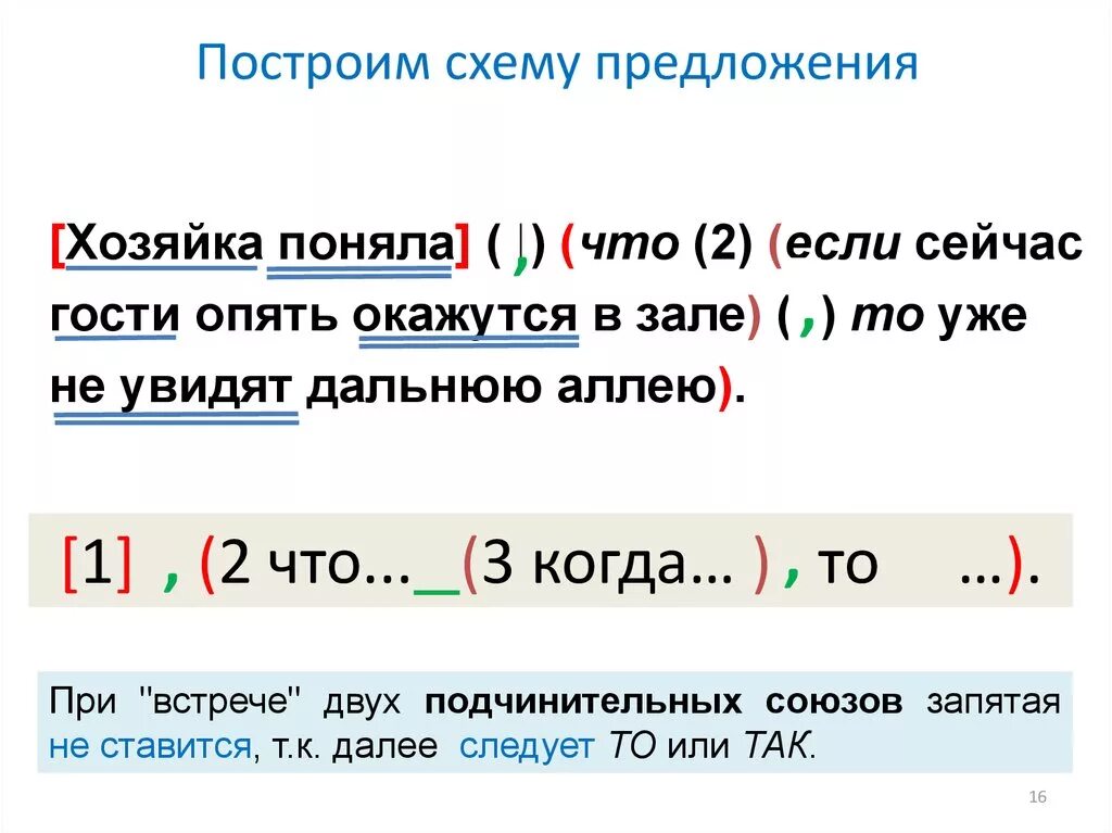 Построить схему предложения. Постройте схемы предложений. Как начертить схему предложения. Как строится схема предложения