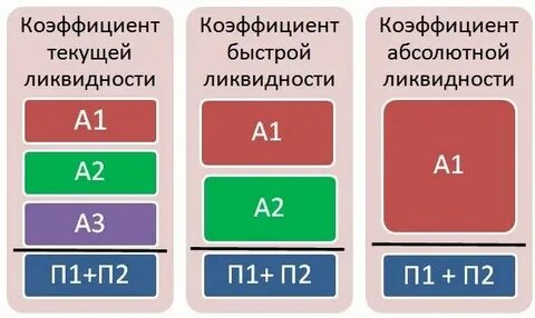1 коэффициент общей ликвидности