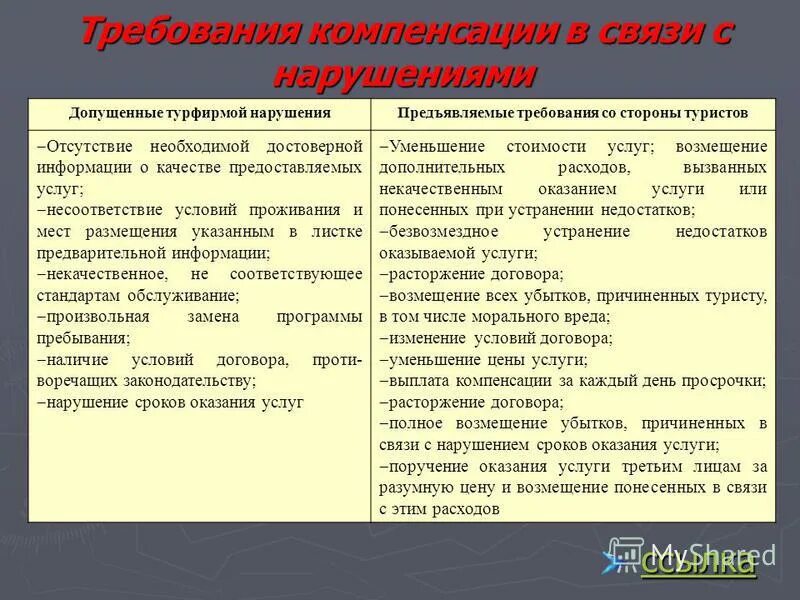 Наиболее общие для определения общего. Психологические аспекты профессиональной деятельности. Наиболее общие для определения общего. Методы обучения. Методологический аппарат тема исследования.