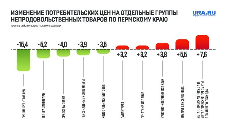 На сколько подорожают холодильники. Зубная паста инфографика.