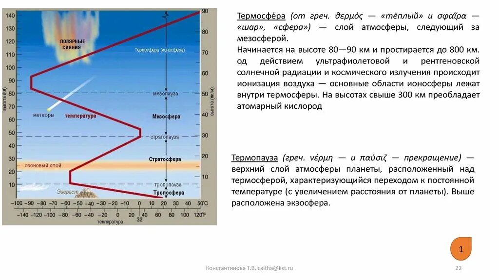 Термосфера температура. Термосфера высота. Высота слоев атмосферы. Тропопауза это слой атмосферы. Повышение температуры нижних слоев атмосферы