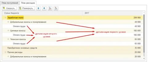Форма 1 нко в 1с