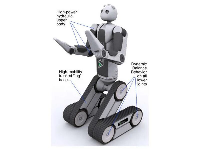 Принципы работы роботов технология. Устройство робота. Строение робота. Схема робота. Конструкци робота.