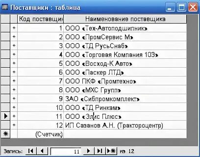 Документам и наименованиям поставщиков