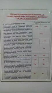 Госпошлина на дарственную дома
