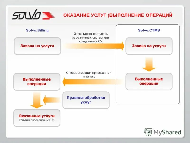 Акт на услуги по агентскому договору образец. Календарный план к договору. Смета к договору подряда образец. Специальное программное обеспечение. Приложение выполнение услуг.