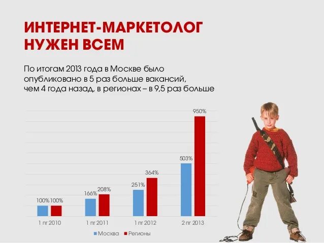 Маркетолог чем занимается зарплата. Маркетолог чем занимается зарплата. Маркетолог чем занимается зарплата. Кто такой маркетолог. Зарплата главного инженера.